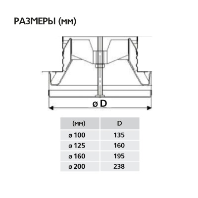 Диффузор шумоподавляющий SVF (TFF) 160 Диффузор шумоподавляющий SVF (TFF) 160