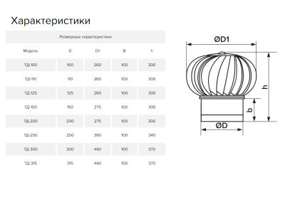 Дефлектор под канал для усиления тяги ТД-100-н (100 мм)