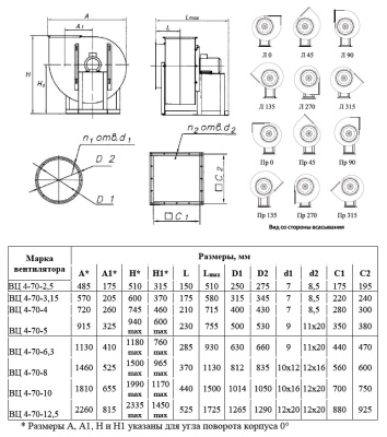 Вентилятор ВЦ 4-70-3,15 1,5 кВт 3000 об/мин (Левый, оцинк.сталь)