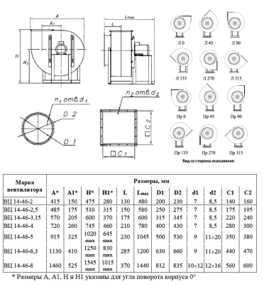 Вентилятор ВЦ 14-46-4 2,2 кВт 1000 об/мин (Левый, оцинк.сталь)