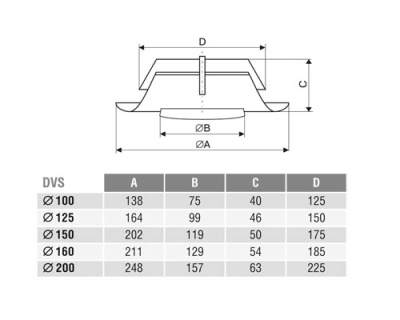 Клапан-дефлектор DEC типа DVS (125) Клапан-дефлектор DEC типа DVS (125)