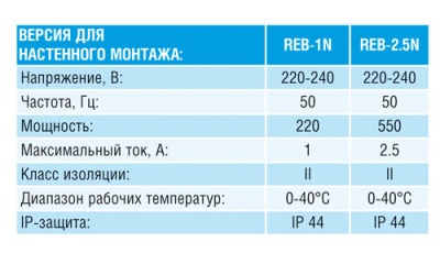 Электронный регулятор скорости Reb-2.5NE