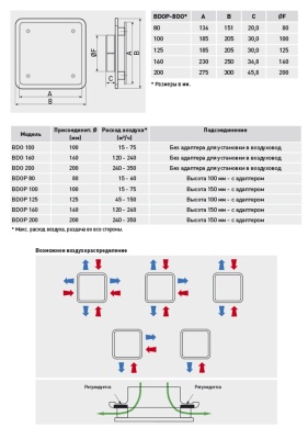 Диффузор универсальный Soler & Palau BDOP-200 Диффузор универсальный Soler & Palau BDOP-200