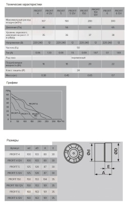 Канальный вентилятор круглый ЭРА PROFIT 5