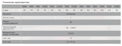 Воздуховод круглый гибкий алюминиевый гофрированный ЭРА 15ВА (150 мм/3 м)